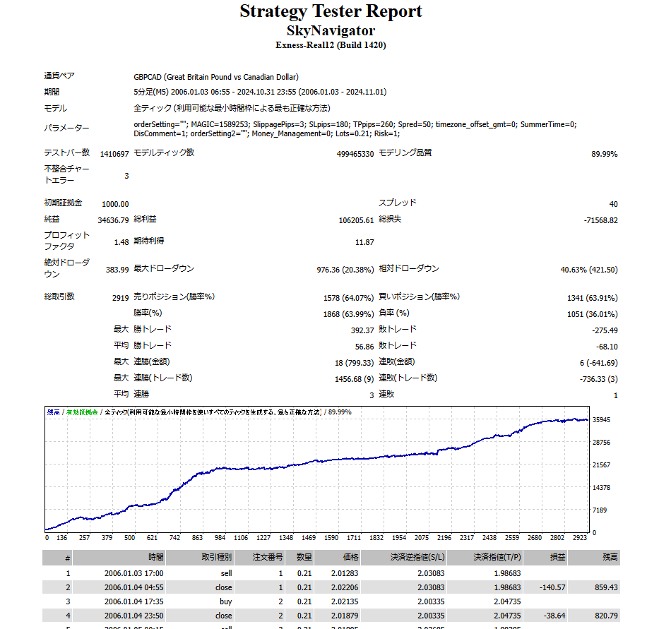 バックテスト画像