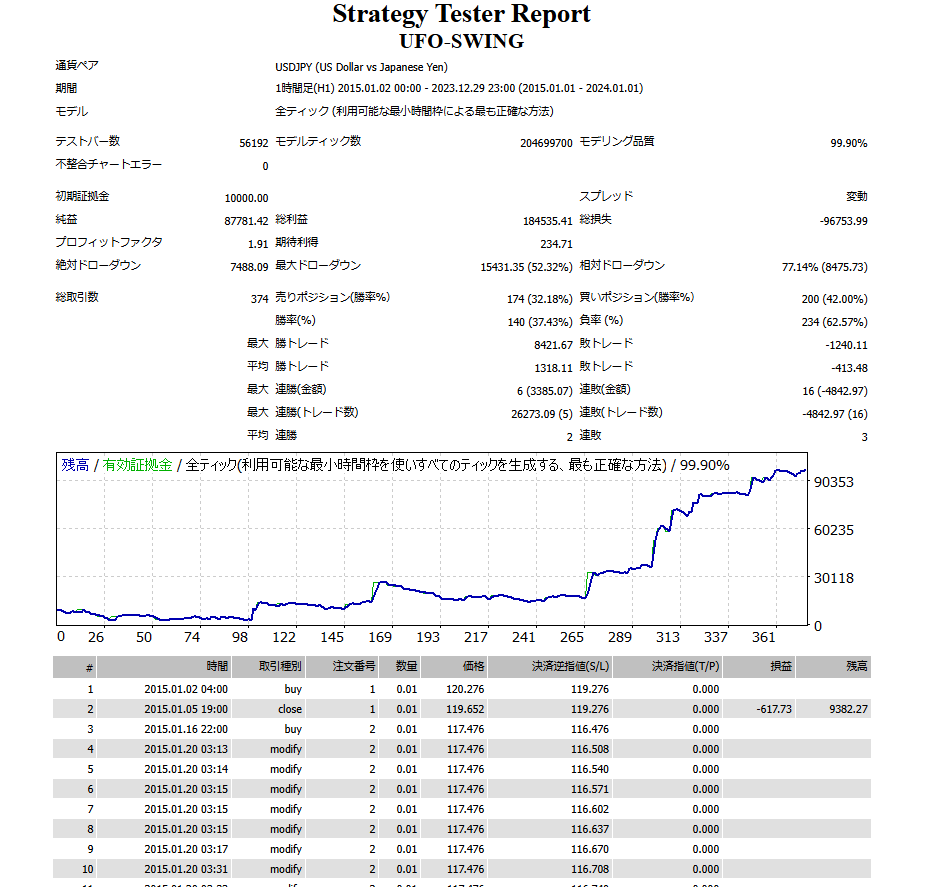 バックテスト画像