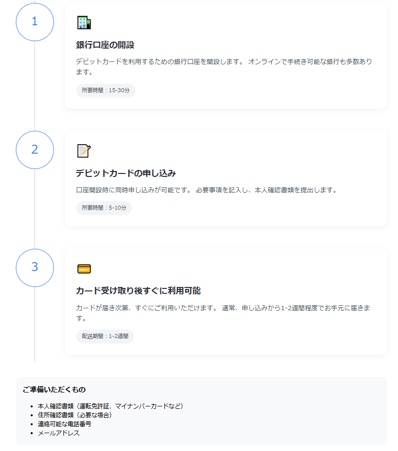 デビットカード取得の3ステップを時系列で解説した図解ガイド