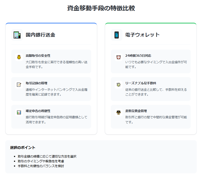 銀行送金と電子ウォレットのメリットを分かりやすく比較解説