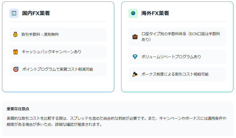 国内外FX業者の手数料システムと各種優遇制度を分かりやすく比較解説