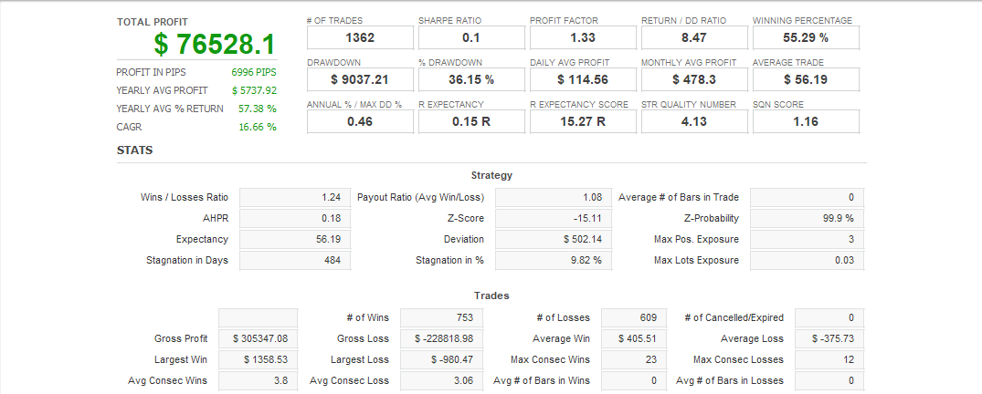 Quant Analyzer 1