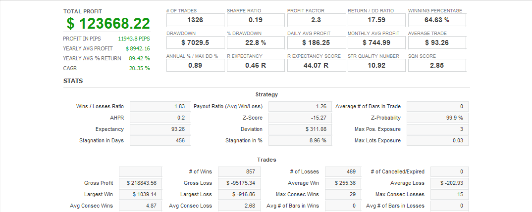 Quant Analyzer 1