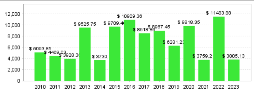 Quant Analyzer 2