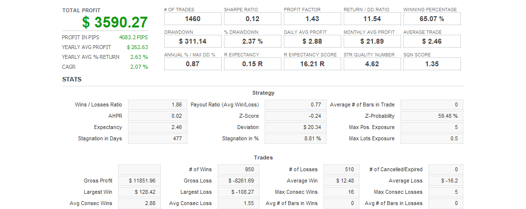 Quant Analyzer 1
