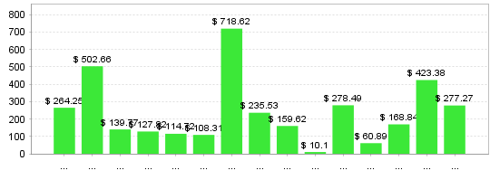 Quant Analyzer 2