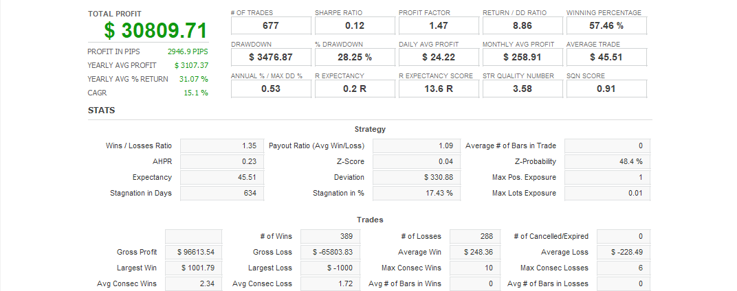 Quant Analyzer 1