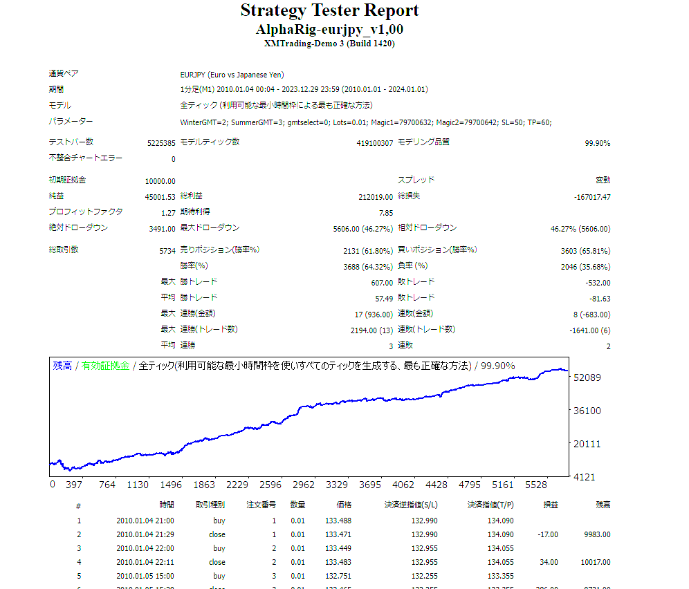 バックテスト画像