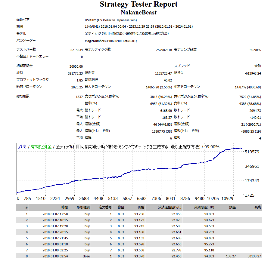 バックテスト画像