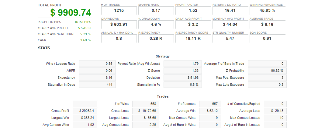Quant Analyzer 1