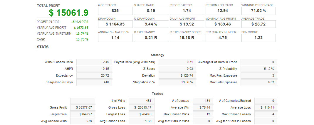 Quant Analyzer 1