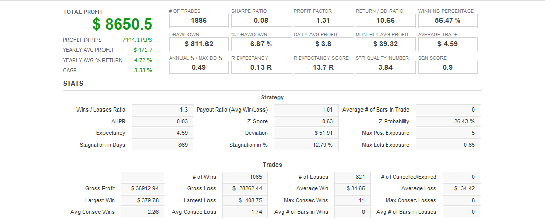 Quant Analyzer 1