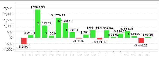Quant Analyzer 2
