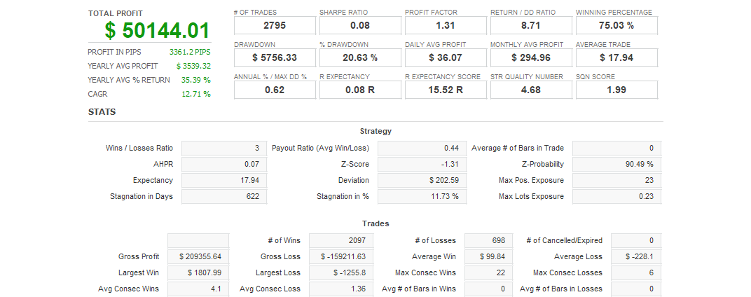 Quant Analyzer 1