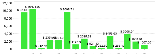 Quant Analyzer 2