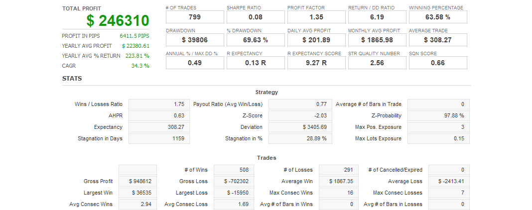 Quant Analyzer 1