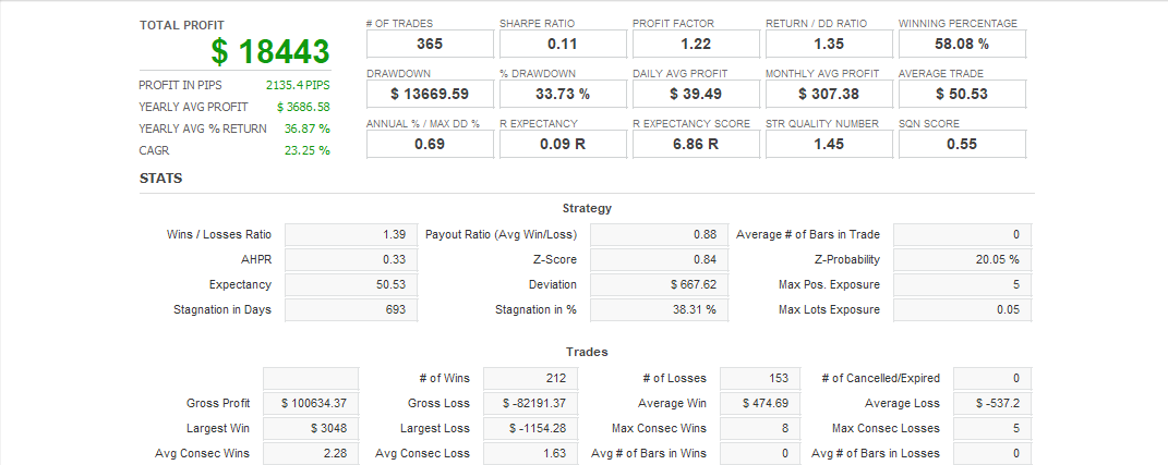 Quant Analyzer 1