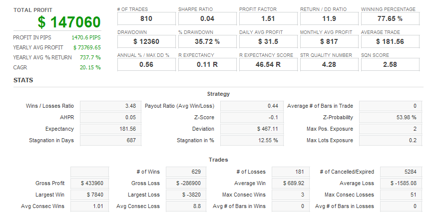 Quant Analyzer 1
