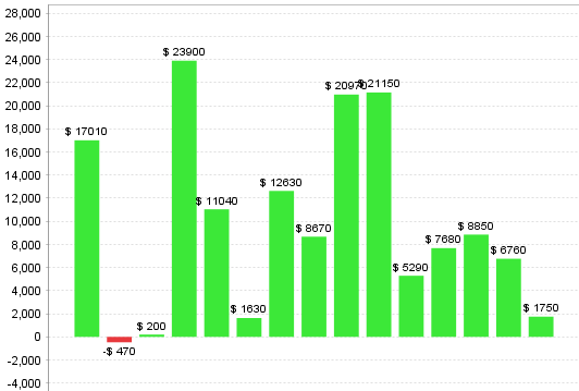 Quant Analyzer 2