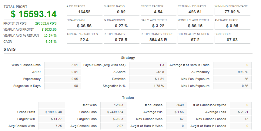 Quant Analyzer 1