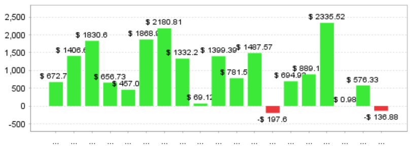 Quant Analyzer 2
