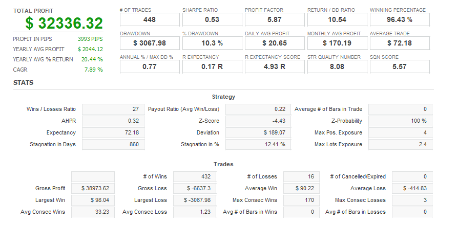 Quant Analyzer 1