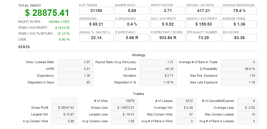 Quant Analyzer 1