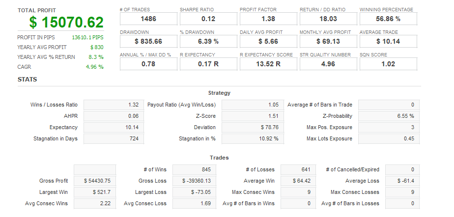 Quant Analyzer 1