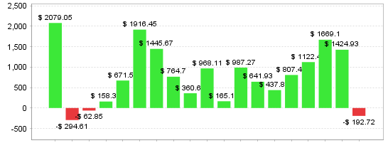 Quant Analyzer 2