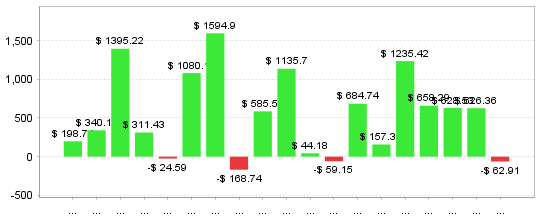 Quant Analyzer 2