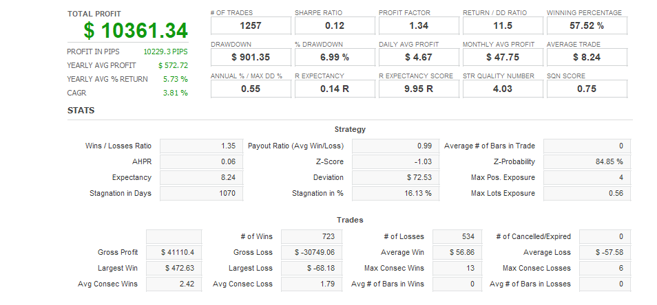 Quant Analyzer 1