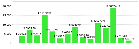 Quant Analyzer 2