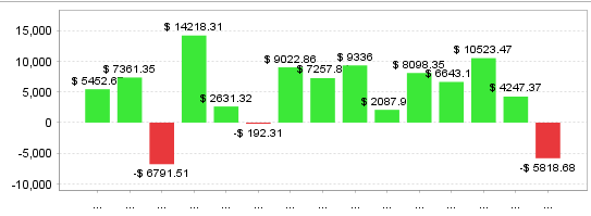 Quant Analyzer 2