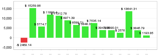 Quant Analyzer 2