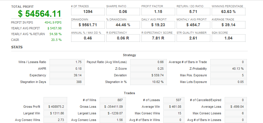 Quant Analyzer 1