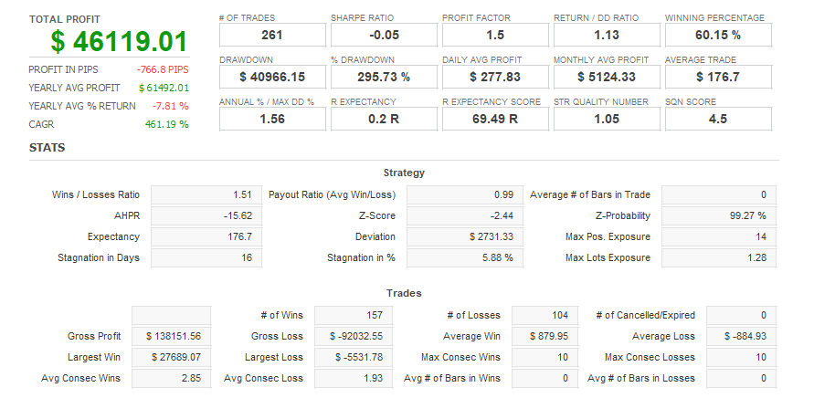 Quant Analyzer 1