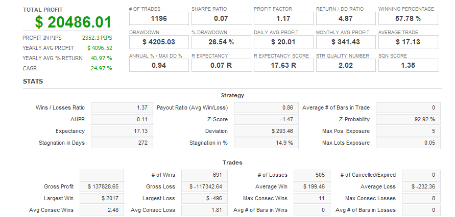 Quant Analyzer 1