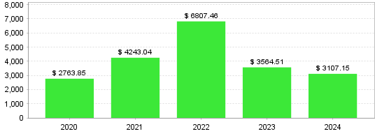 Quant Analyzer 2