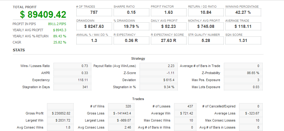 Quant Analyzer 1