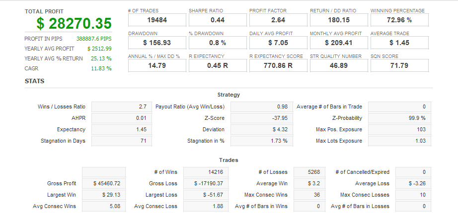 Quant Analyzer 1