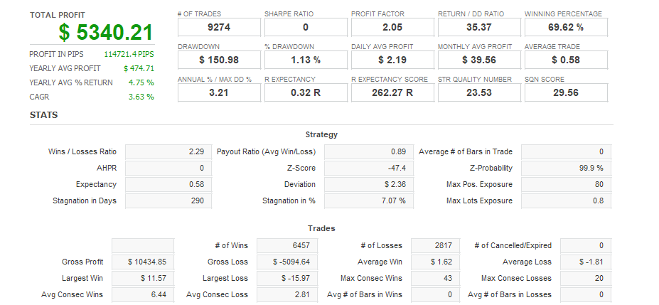 Quant Analyzer 1
