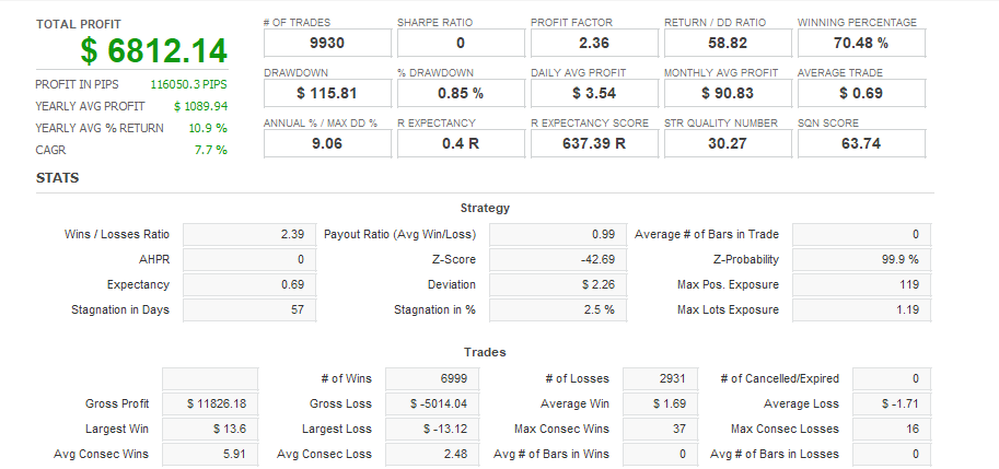 Quant Analyzer 1
