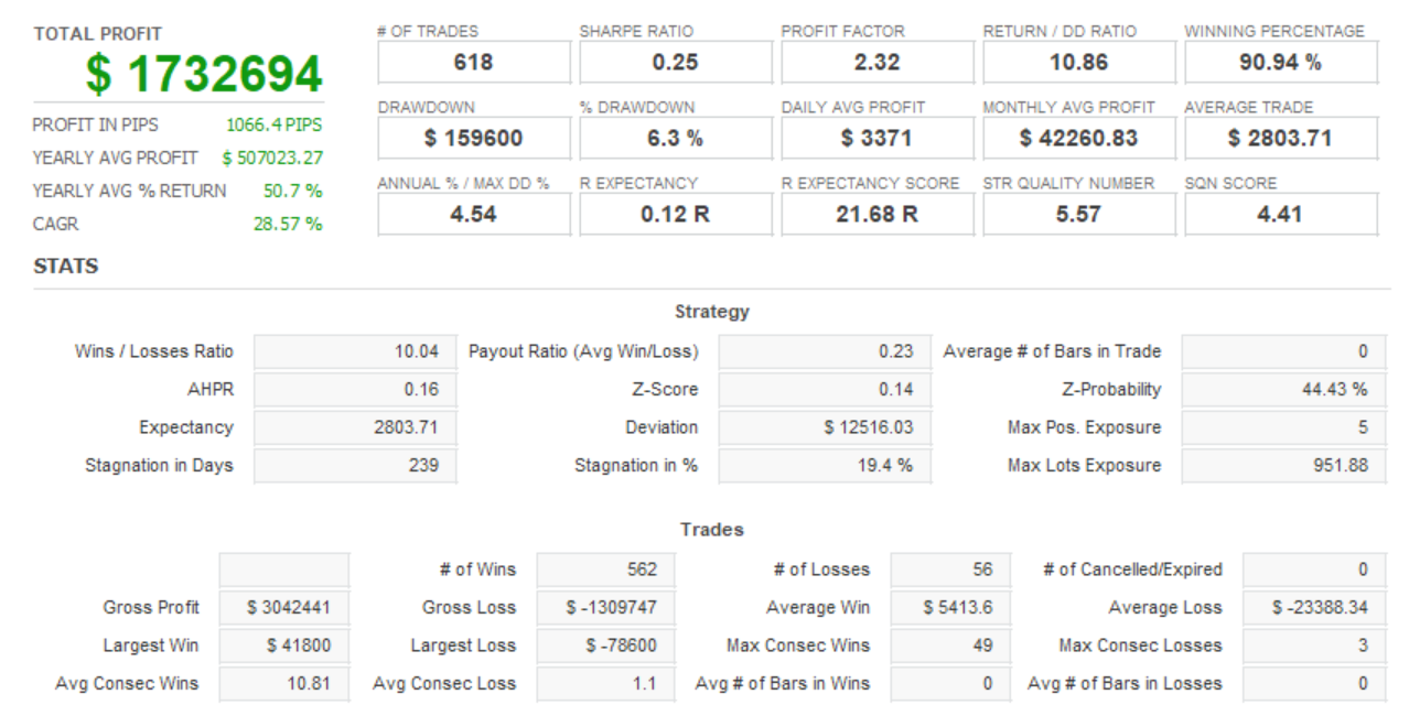 Quant Analyzer 1