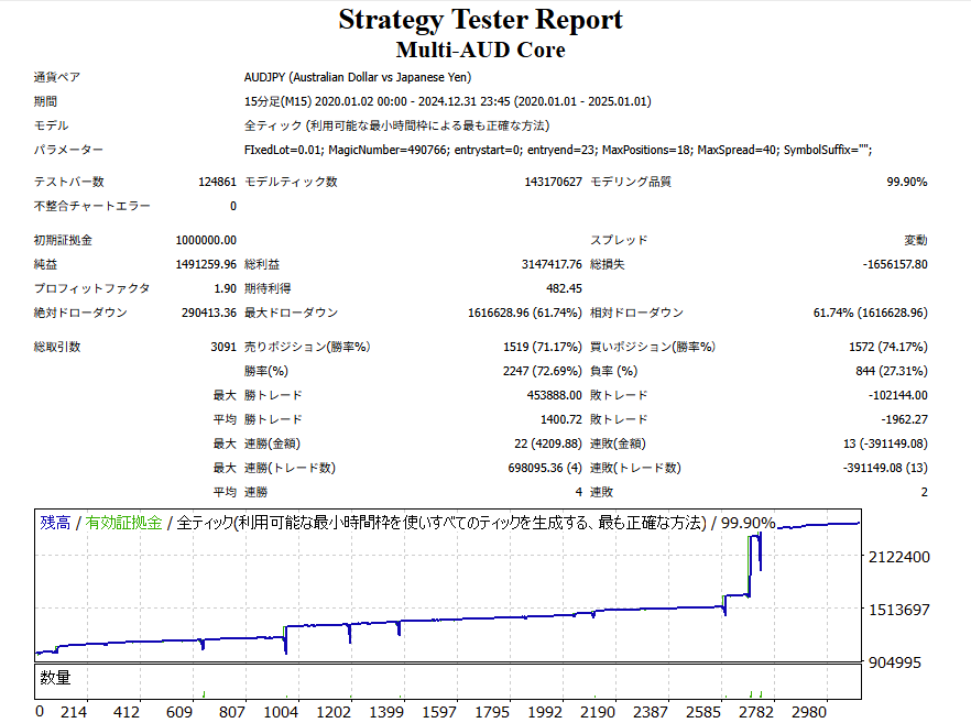 Backtest Image