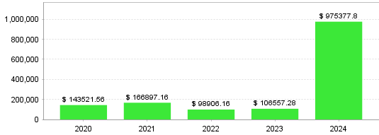 Quant Analyzer 2