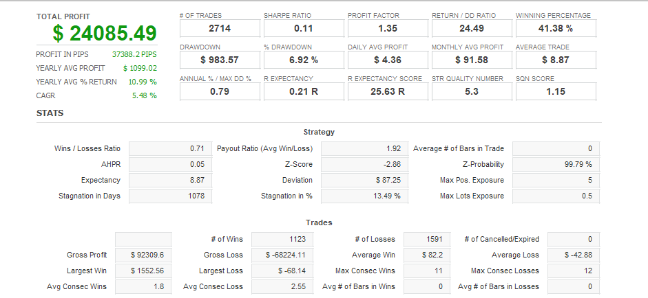 Quant Analyzer 1