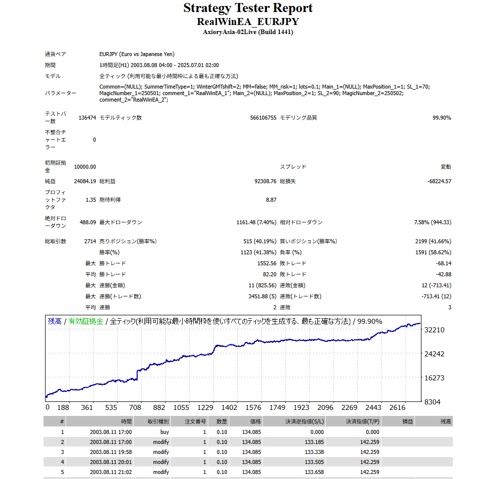 Imagen del backtest