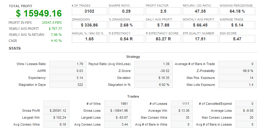 Quant Analyzer 1