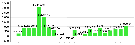 Quant Analyzer 2