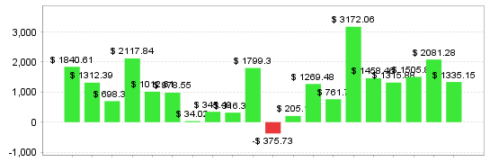Quant Analyzer 2